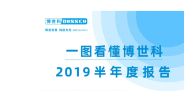 博世科2019年半年報(bào)：營(yíng)業(yè)收入15.2億元,，同比增長(zhǎng)32.32%